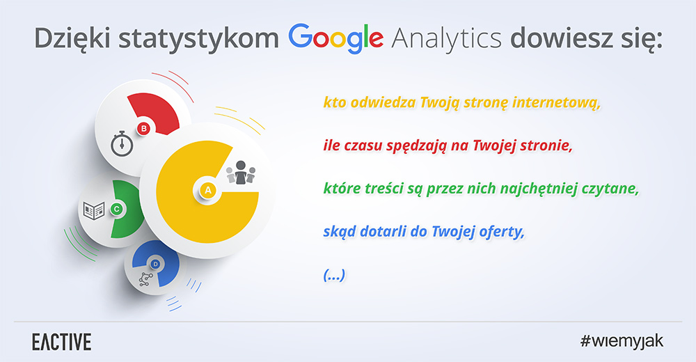 В нашем сегодняшнем посте вы узнаете, как освоить Google Analytics и все преимущества, связанные с ним
